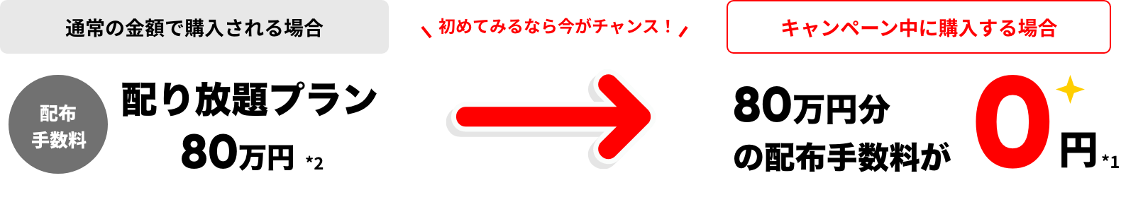 登録から3ヶ月間配布手数料0円