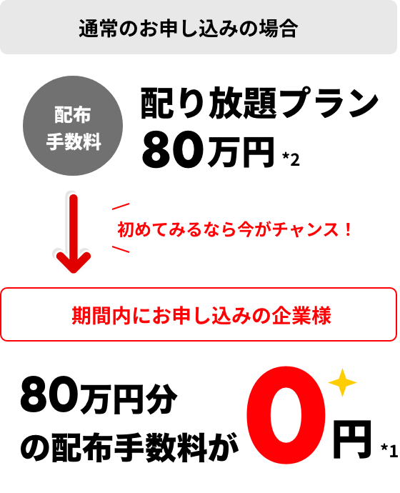 登録から3ヶ月間配布手数料0円