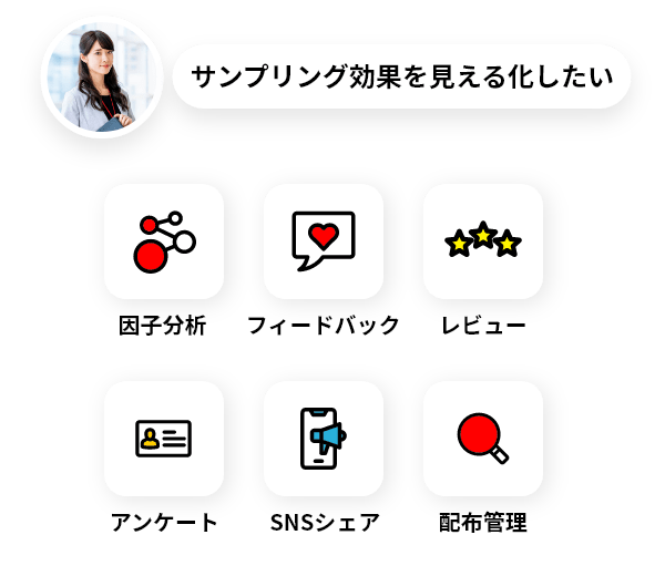 配布
